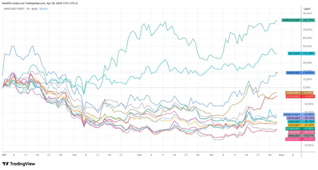Token DeFi da inizio 2026