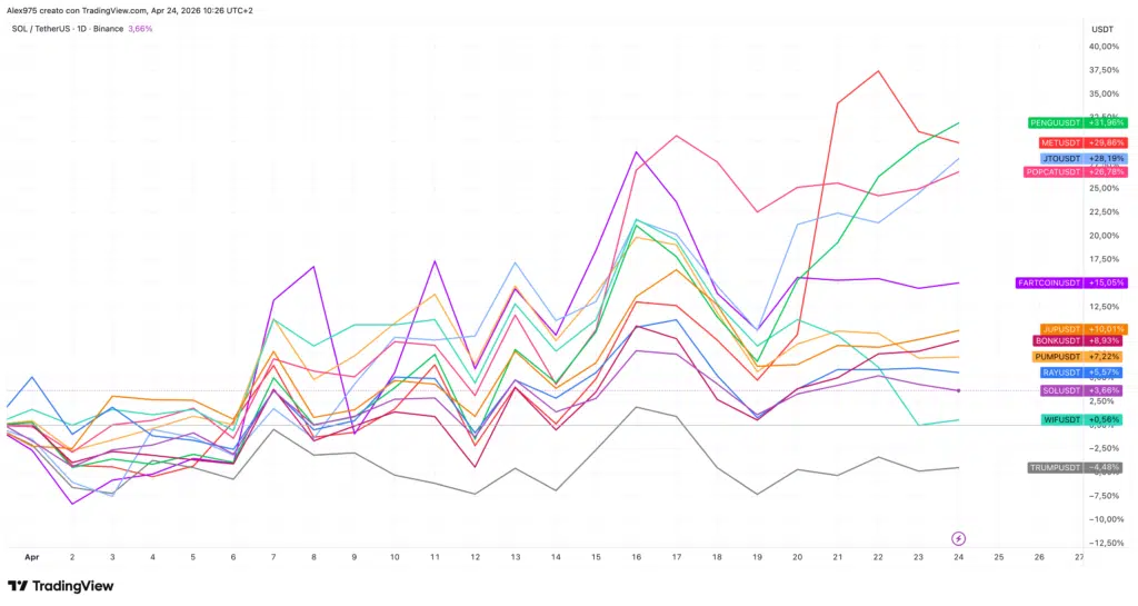 Token sulla blockchain di Solana