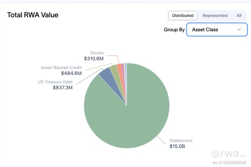 Total RWA value Solana per Asset Class