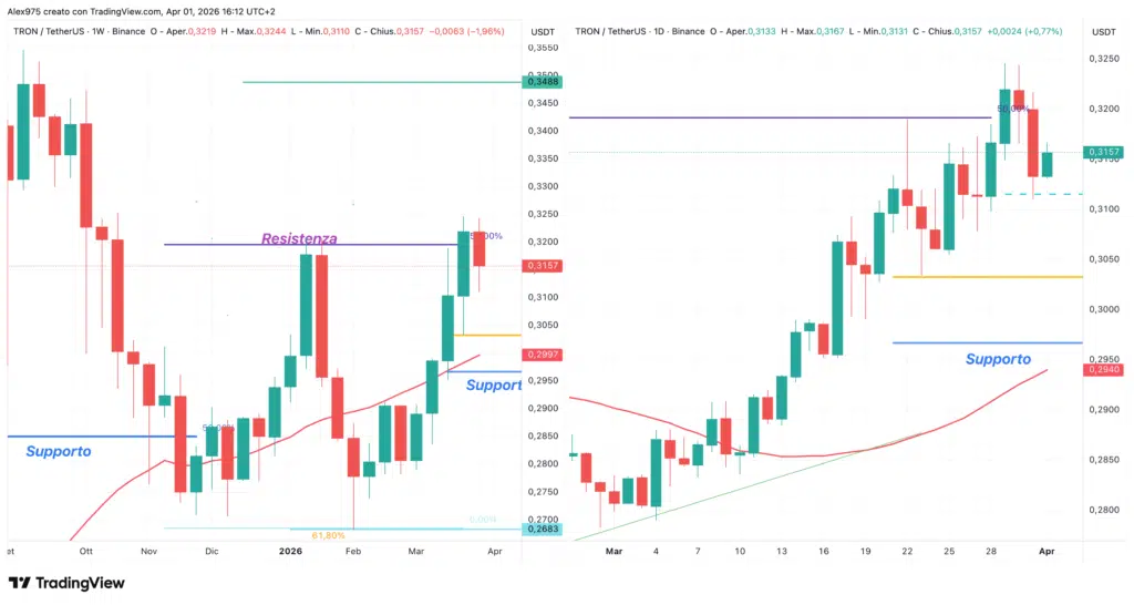 Tron (TRX) - weekly e daily 01 aprile 2026