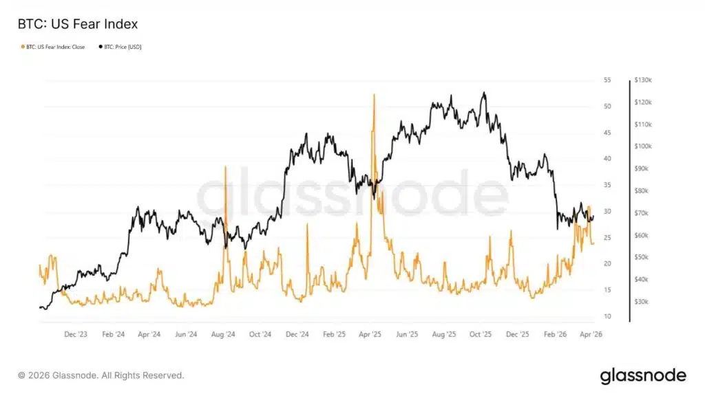 VIX indicatore paura Bitcoin mercati USA
