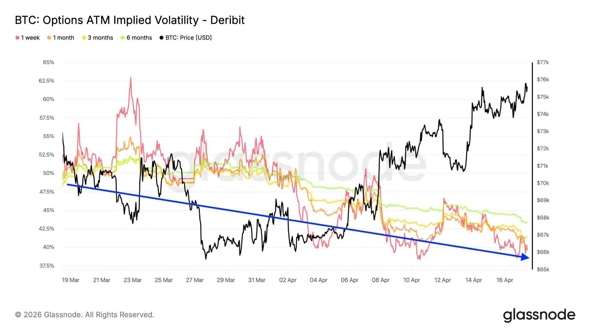 Volatilità Implicita ATM opzioni Bitcoin