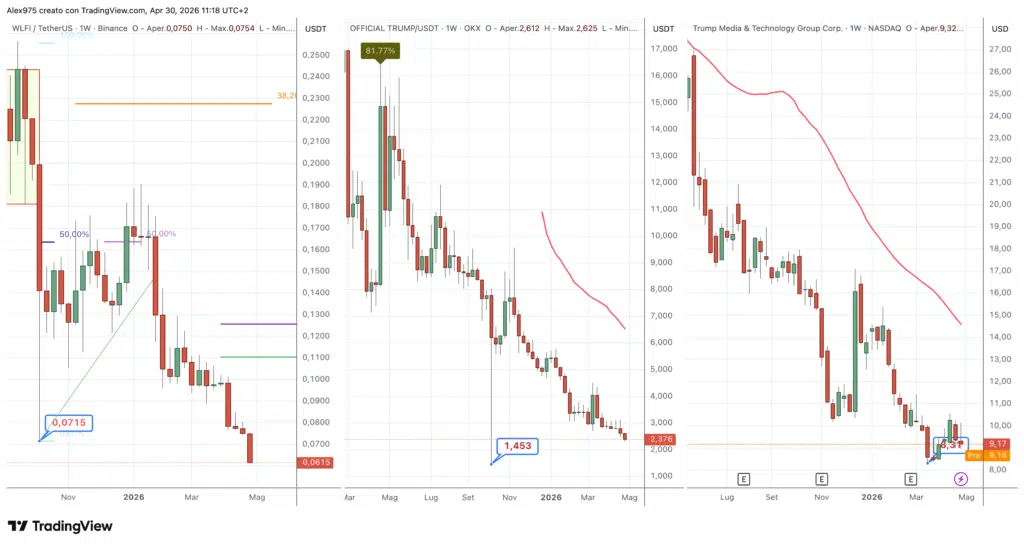 WLFI - Official TRUMP - DJT