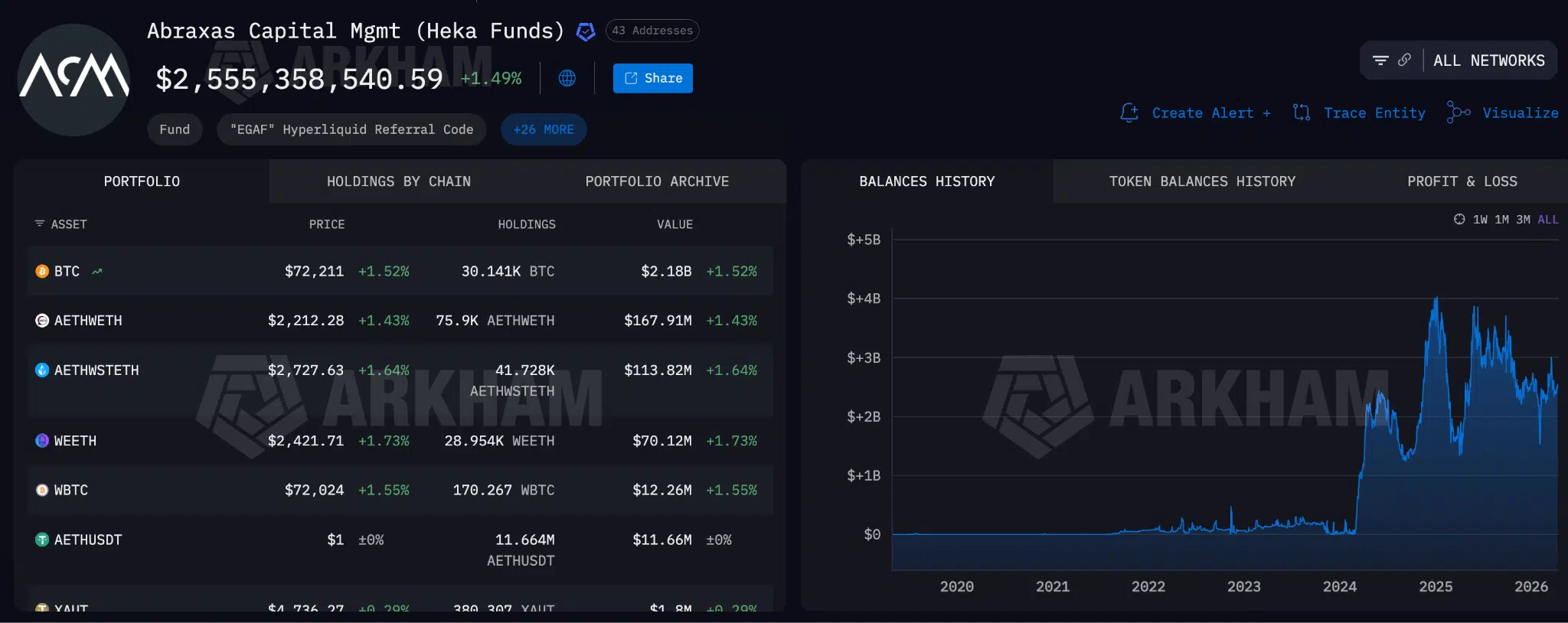 Abraxas Capital wallet crypto