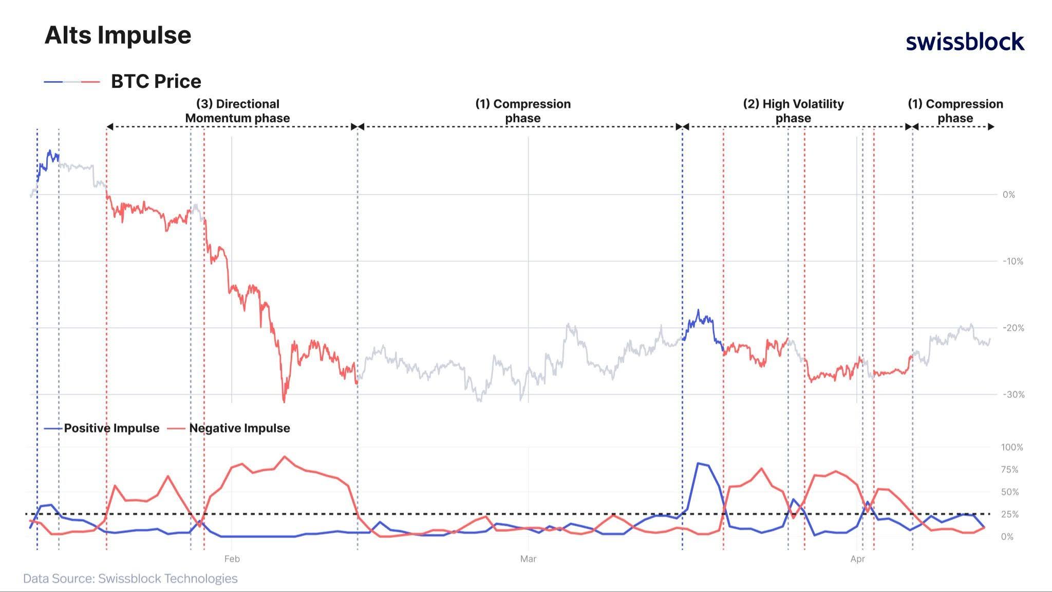 Altcoin crypto compressione