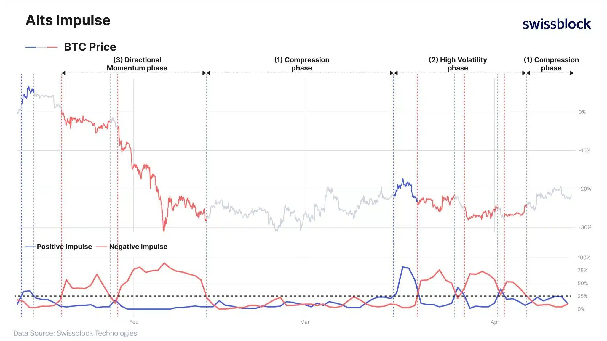 Altcoin crypto compressione