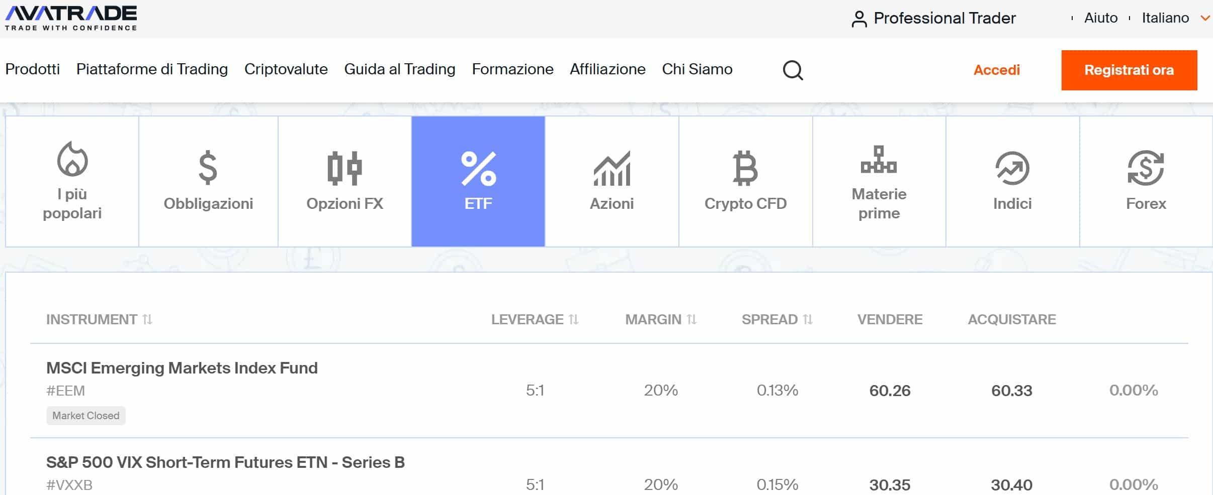AvaTrade - migliori piattaforme per investire in ETF