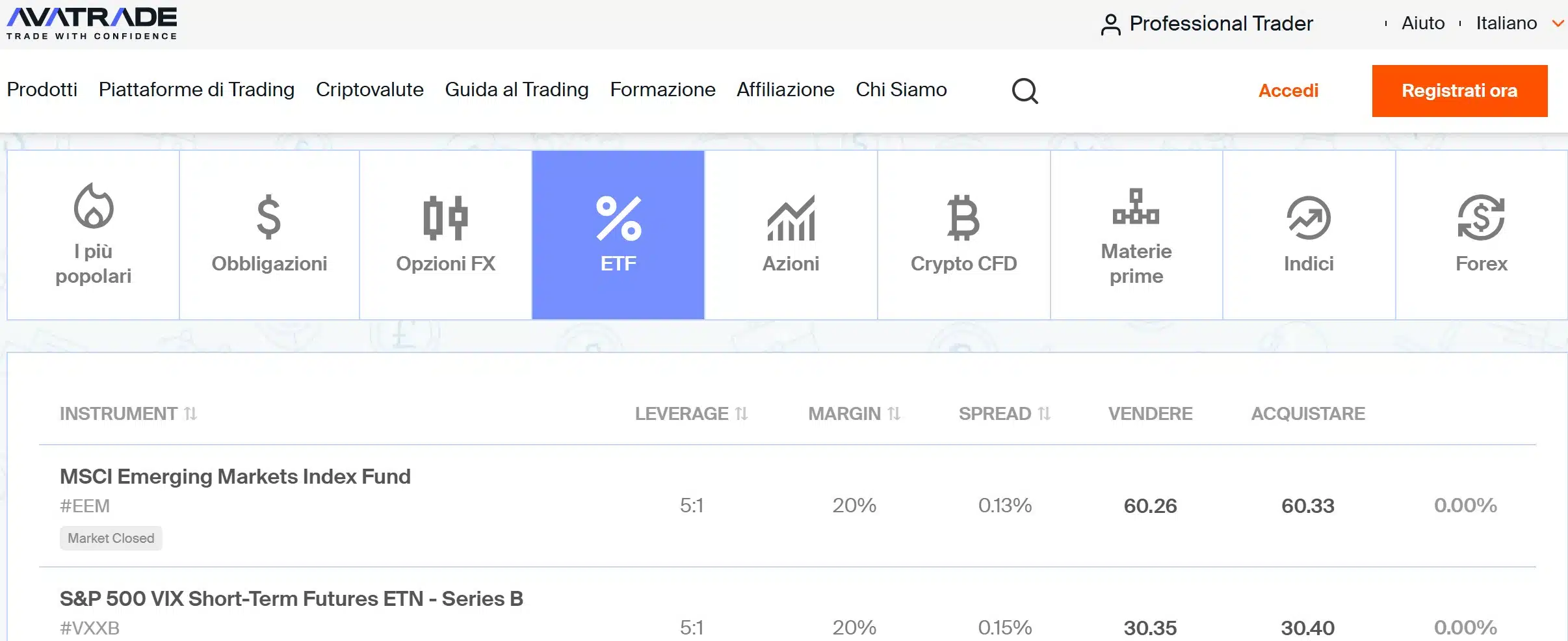 AvaTrade - migliori piattaforme per investire in ETF