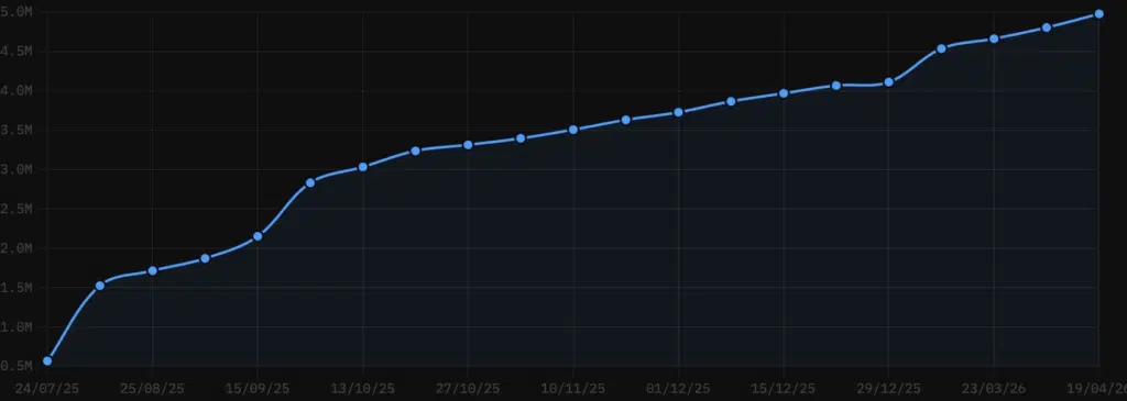 Progressione acquisti
