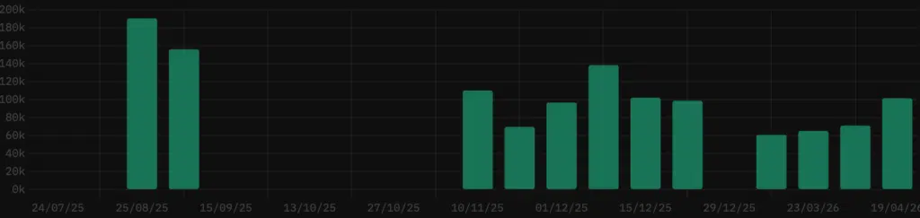 Acquisti settimanali
