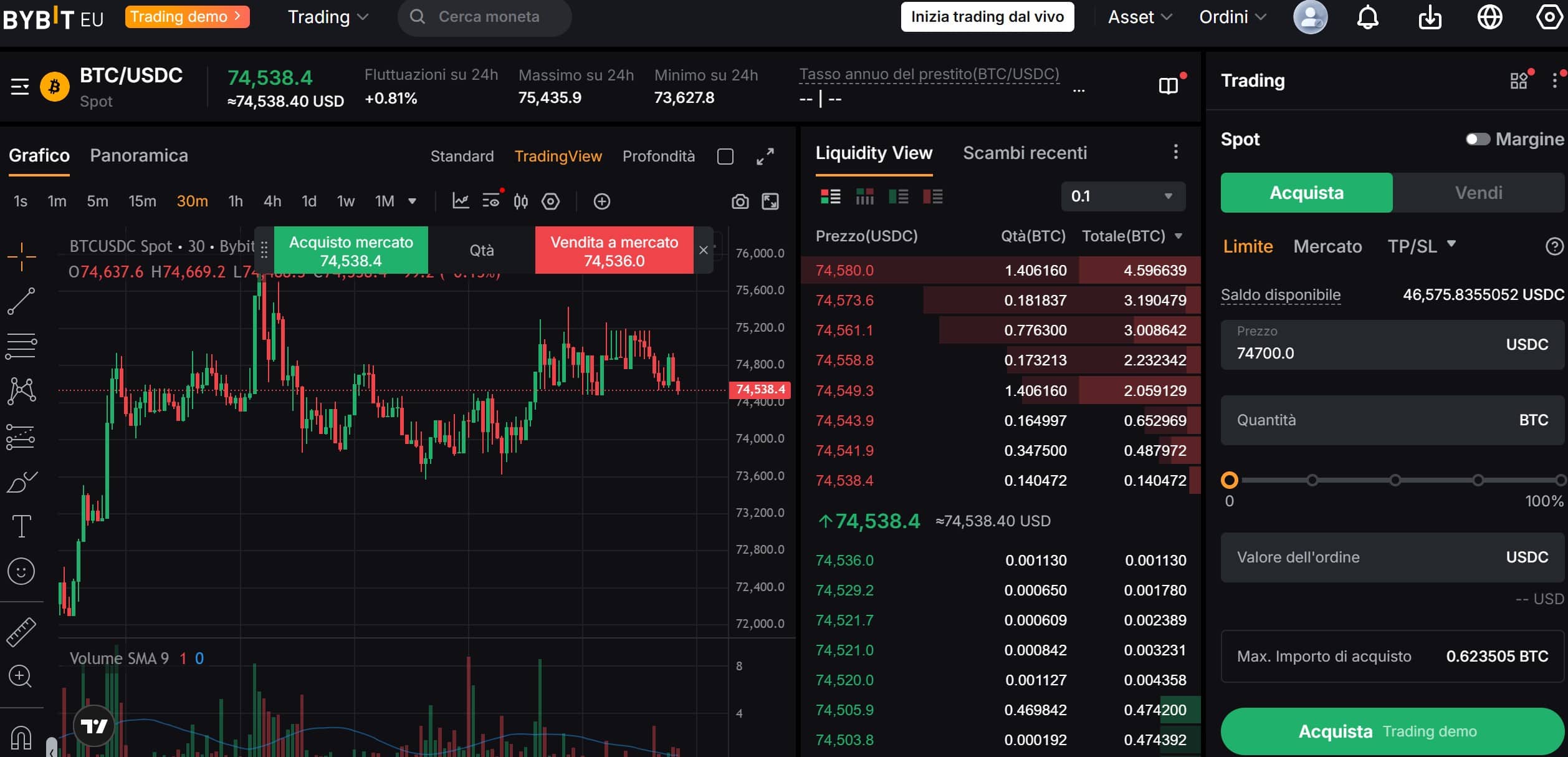 Bybit Demo Trading - piattaforma operativa