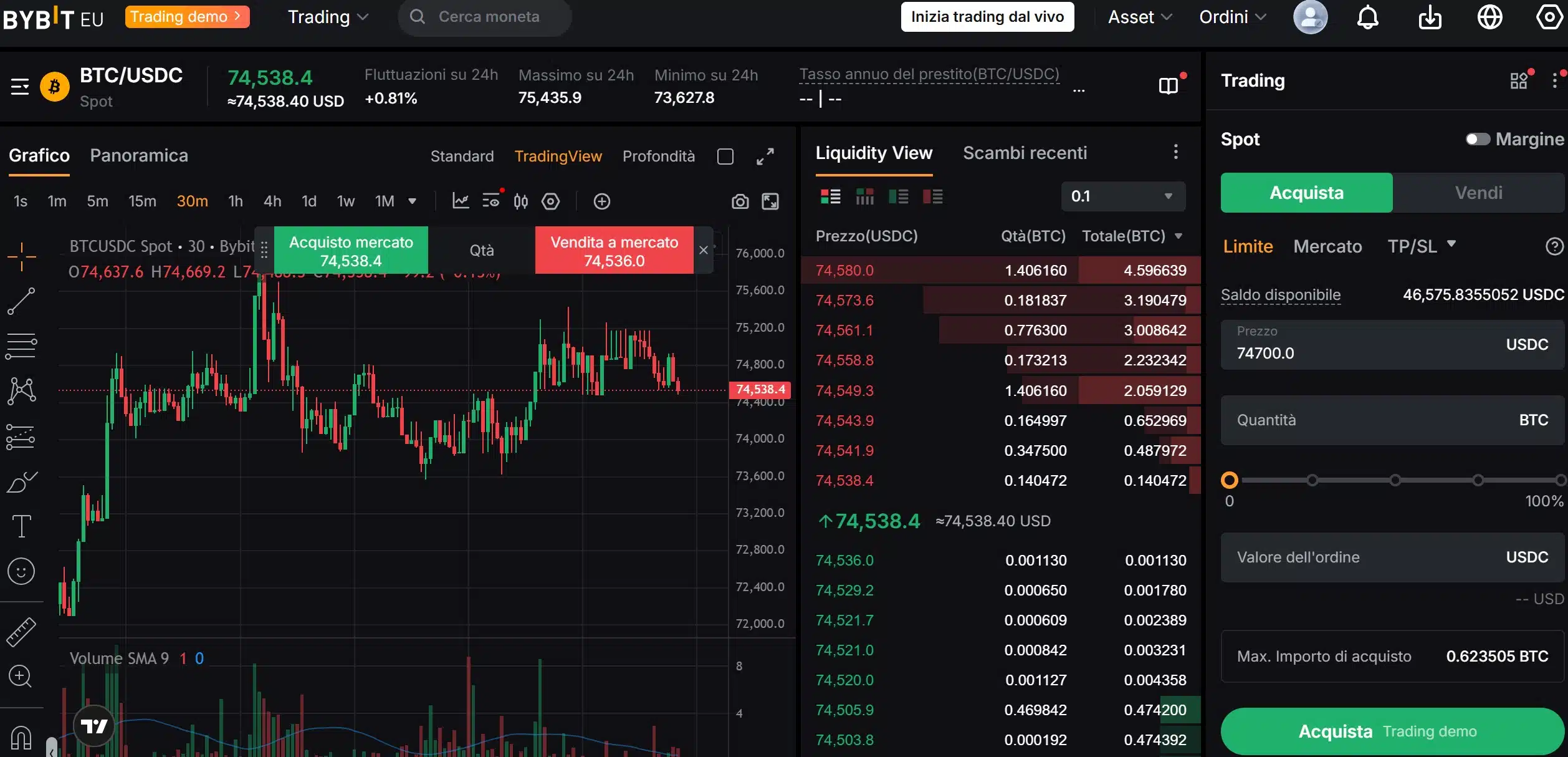 Bybit Demo Trading - piattaforma operativa