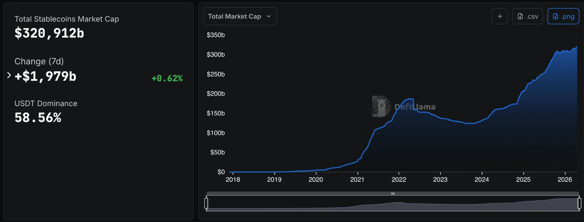 Capitalizzazione mercato stablecoin