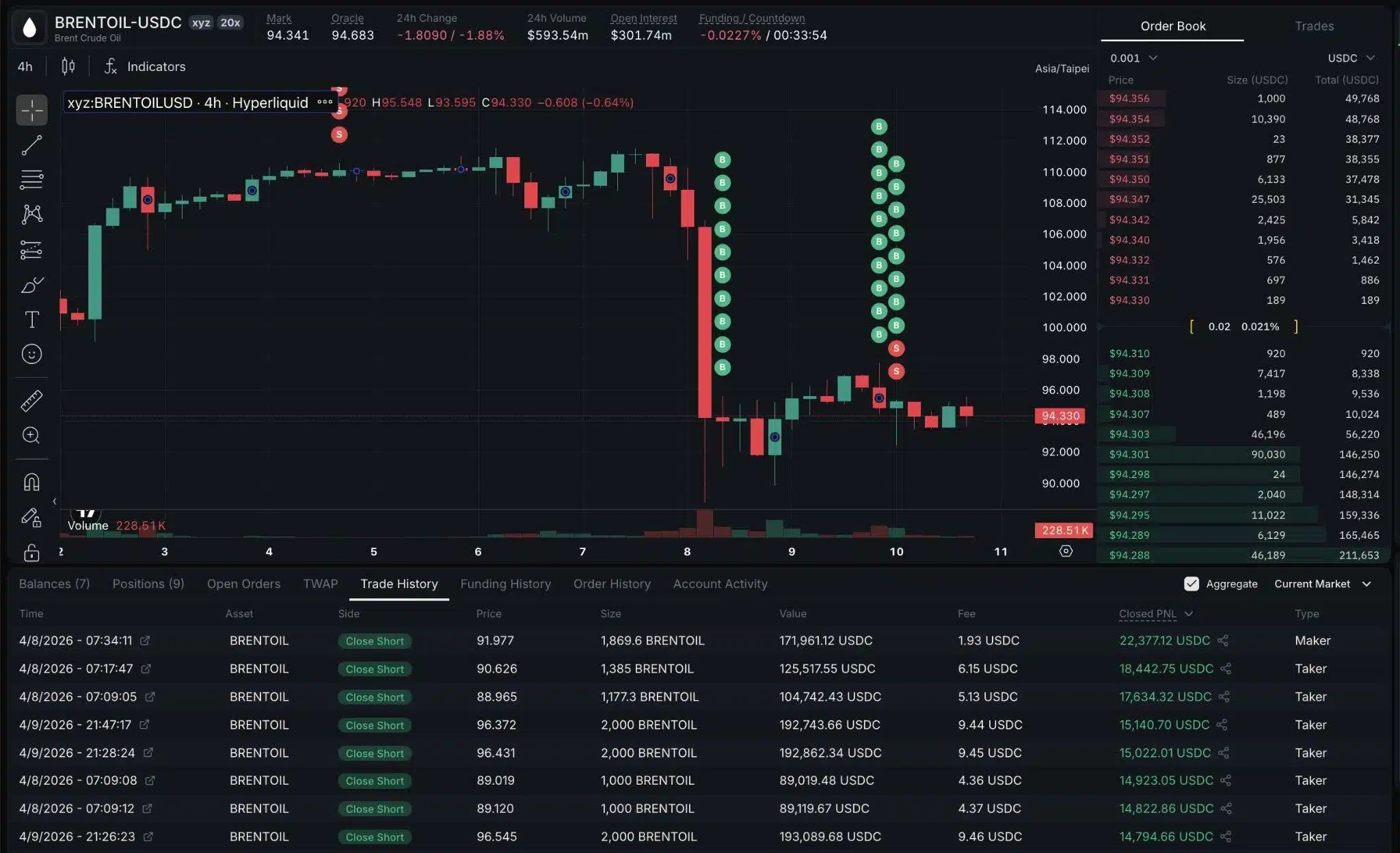 Chiusura posizioni petrolio Hyperliquid Abraxas Capital