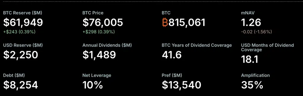 Durata del cuscinetto Saylor