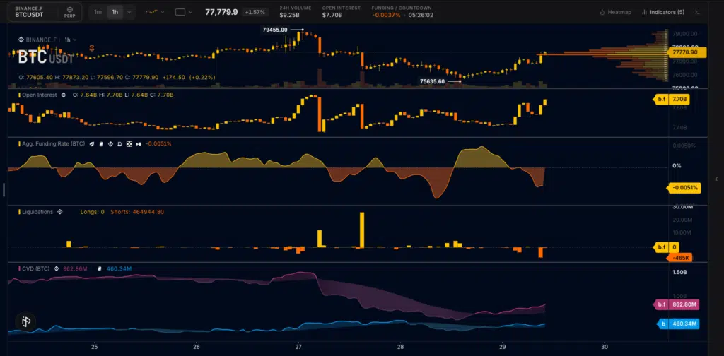 Bitcoin metriche mercati derivati