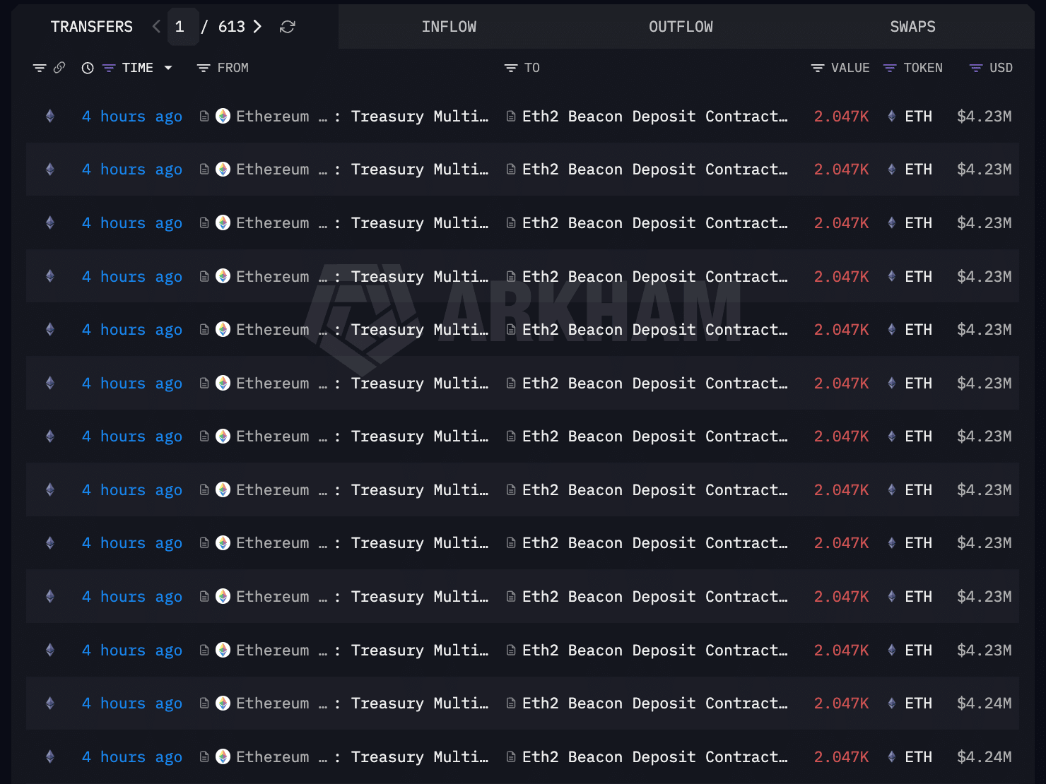 deposito Ethereum Foundation staking