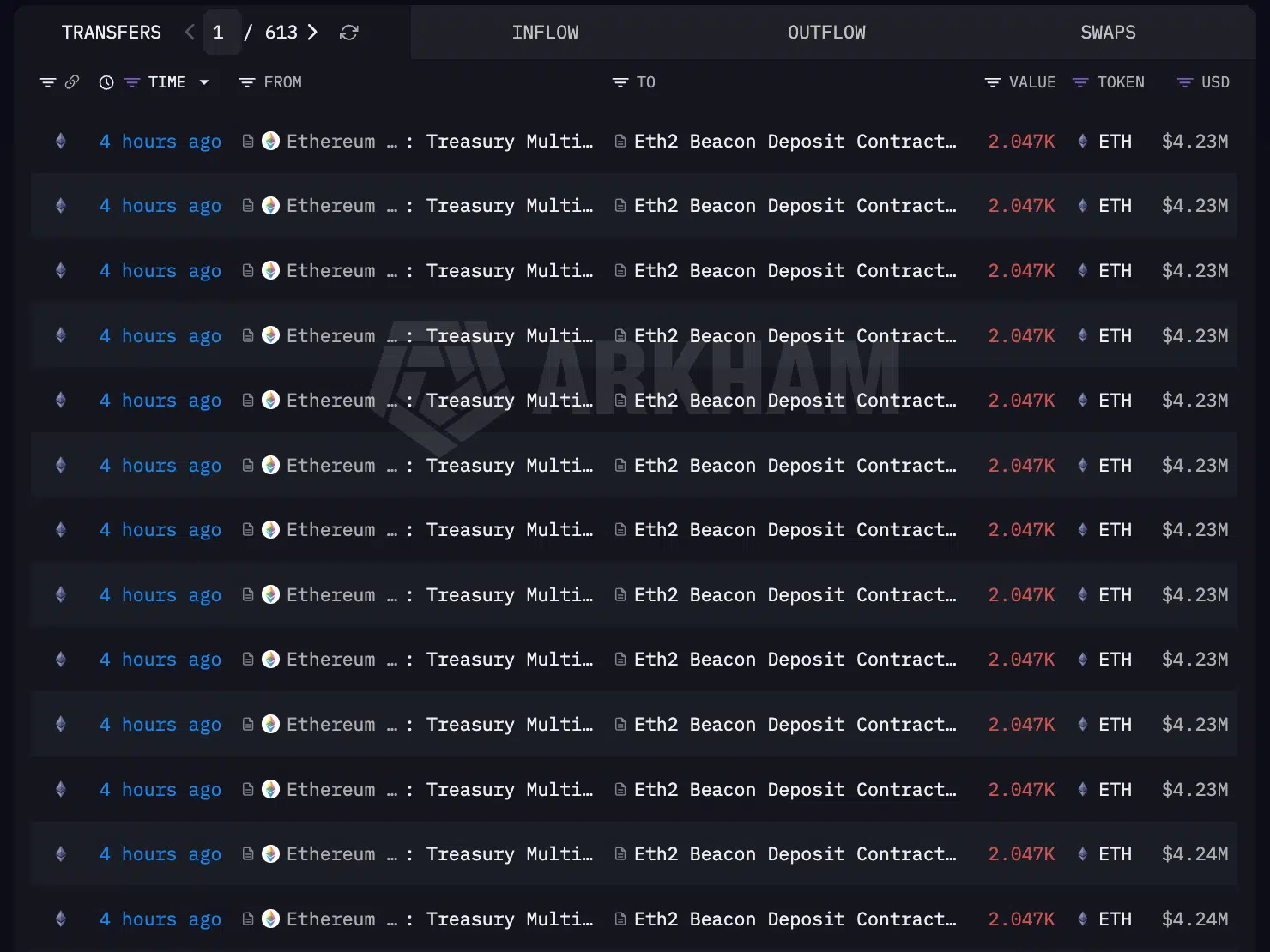 deposito Ethereum Foundation staking