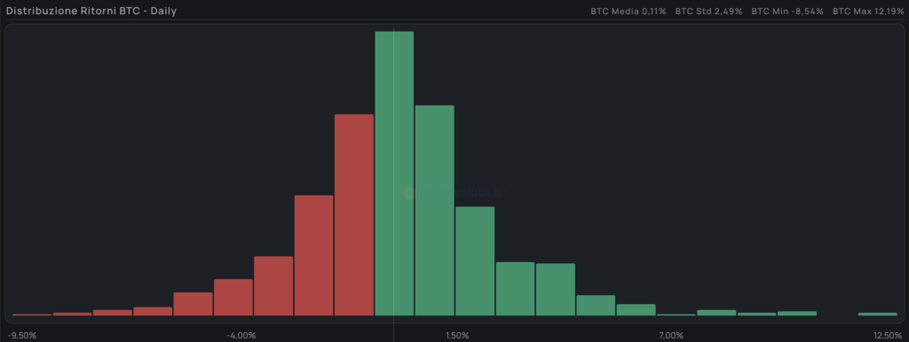 Eventi estremi Bitcoin