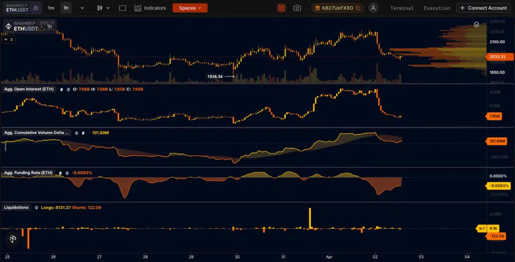 Situazione Ethereum mercato futures Binance