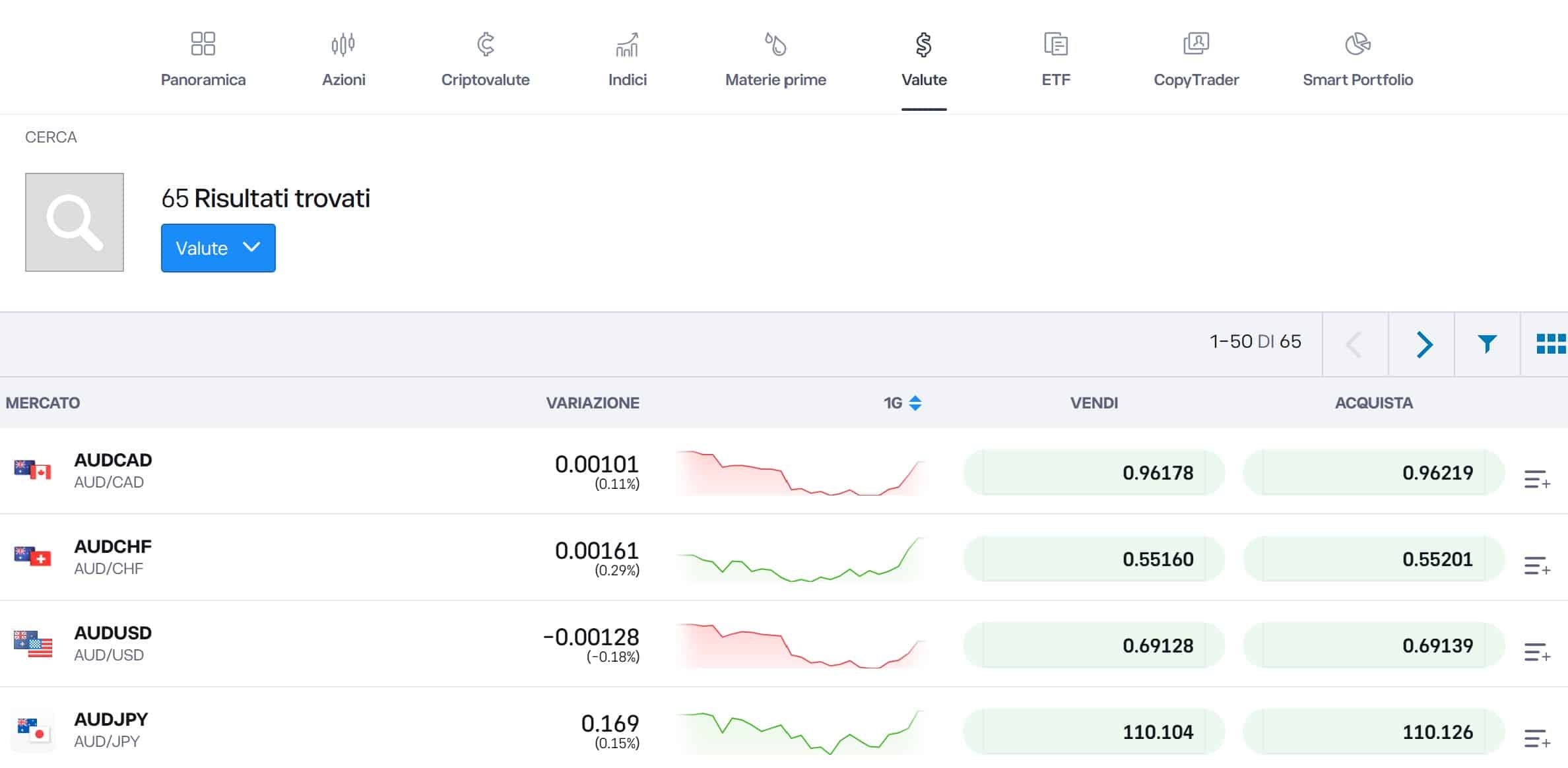 eToro - piattaforma per trading forex