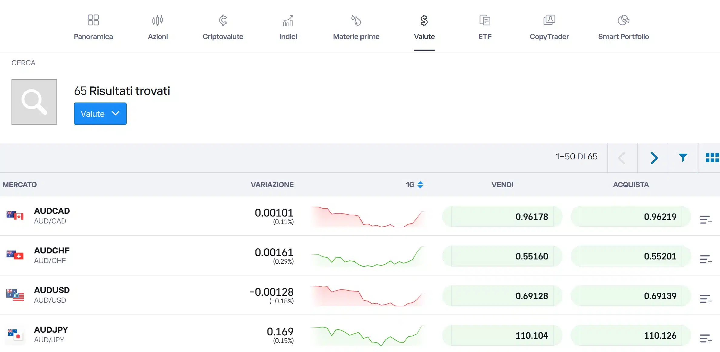 eToro - piattaforma per trading forex