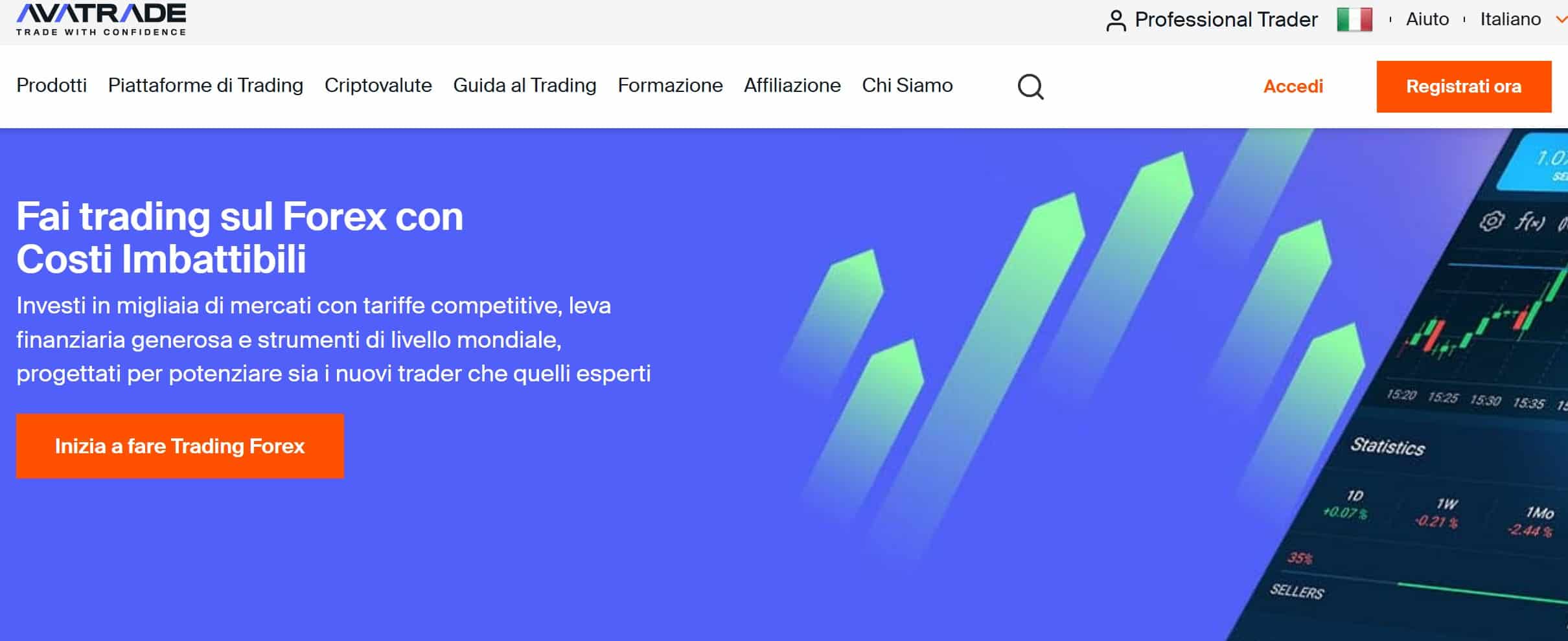 Broker forex AvaTrade
