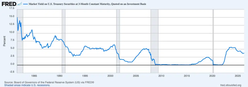 Rendimento debito USA