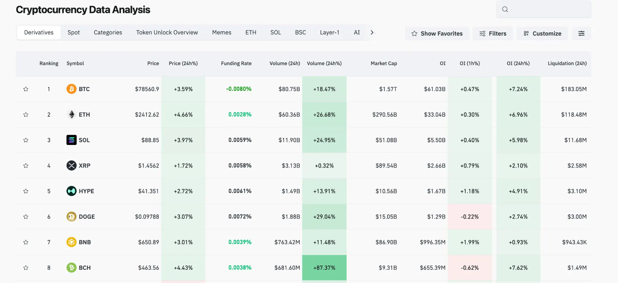Funding rate crypto Bitcoin Ethereum