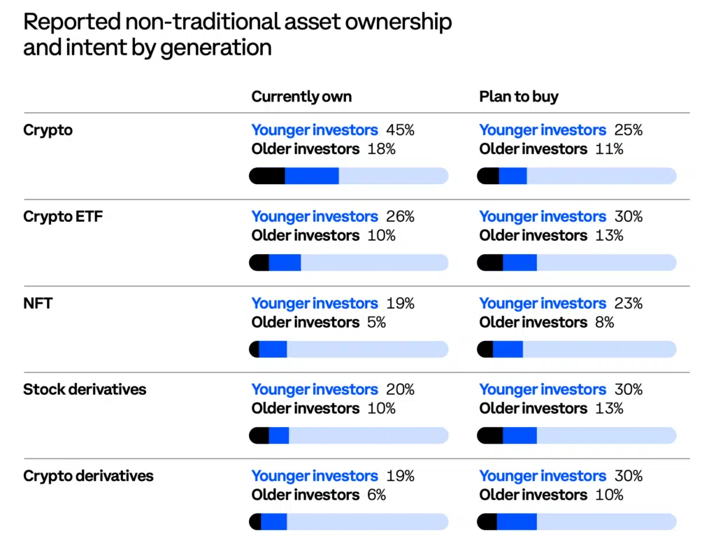 Indagine Grayscale sulle attitudini degli investitori