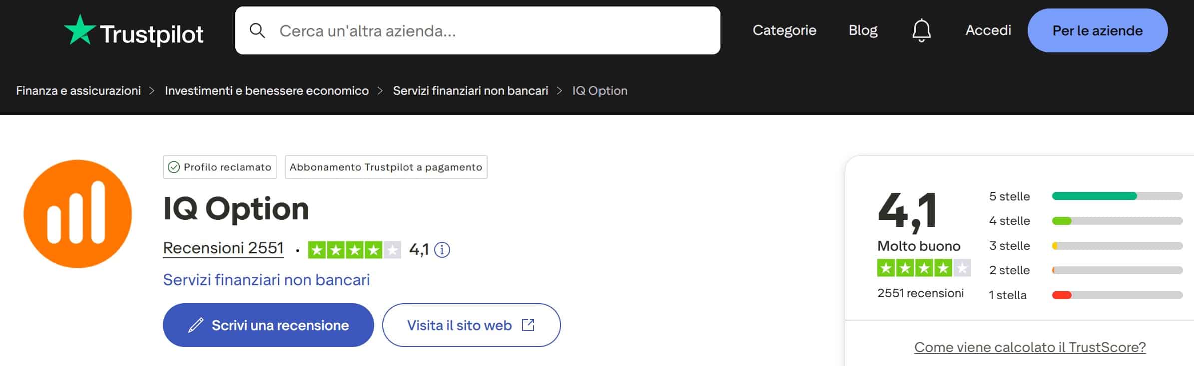 IQ Option su TrustPilot - recensioni positive e negative