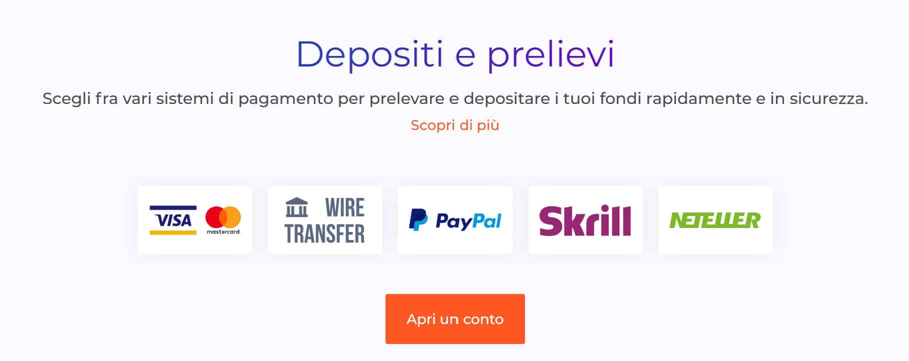 IQ Option - depositi e prelievi