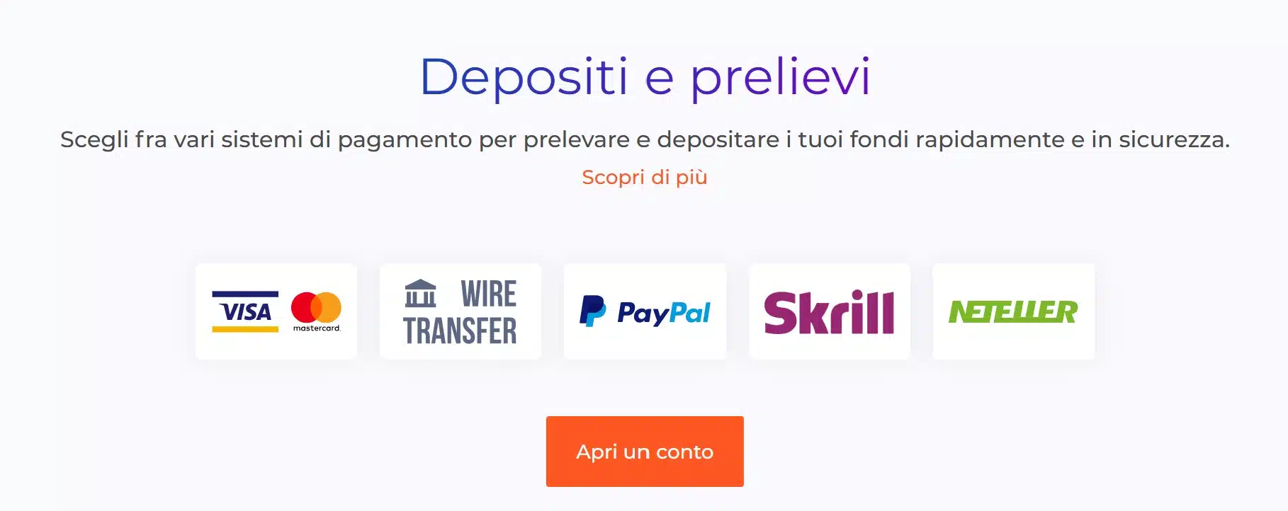 IQ Option - depositi e prelievi