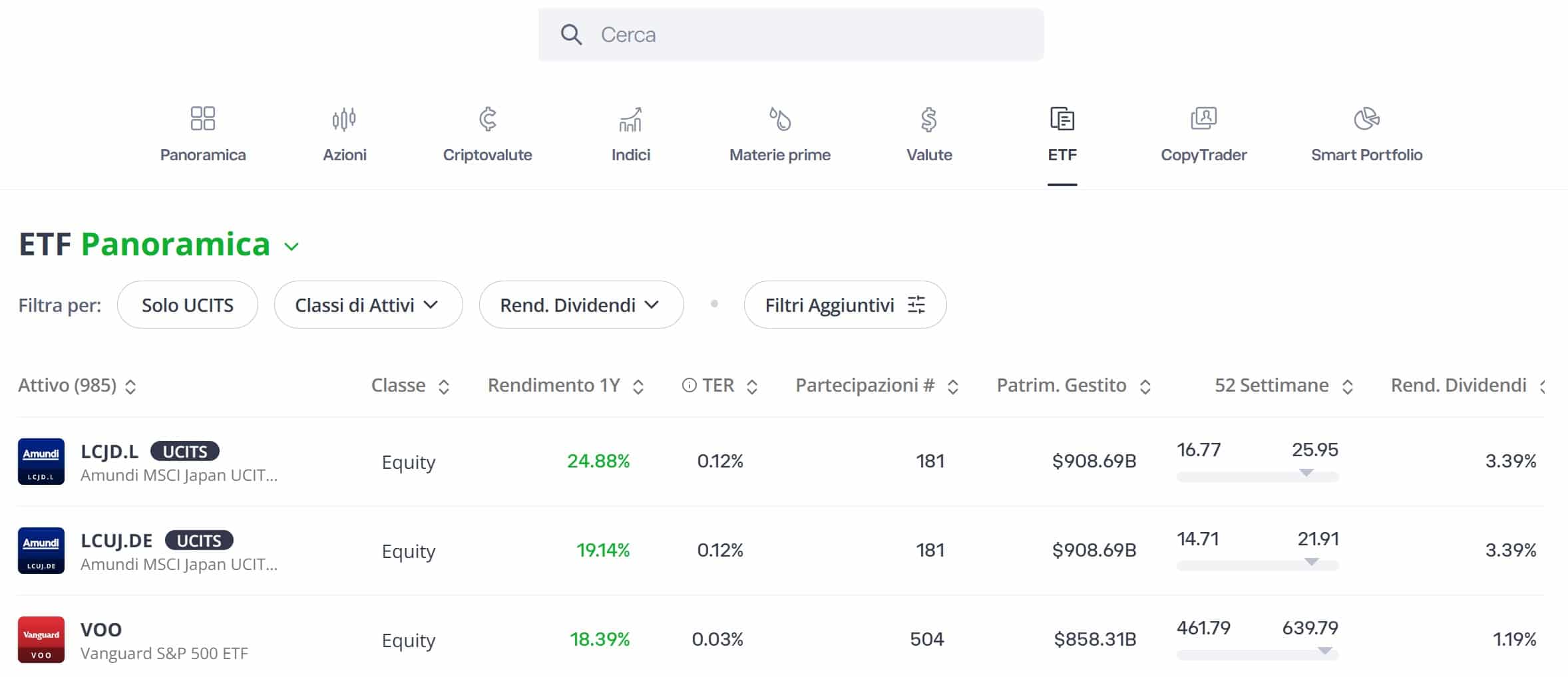 Migliori piattaforme ETF - eToro