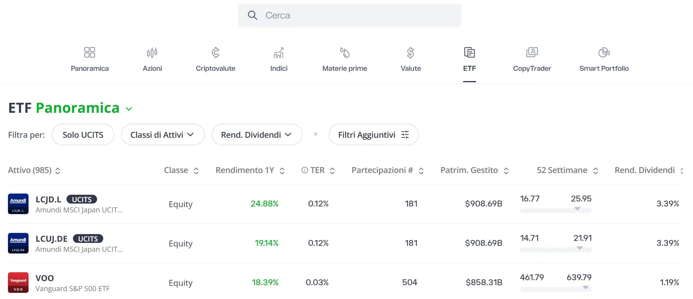 Migliori piattaforme ETF - eToro