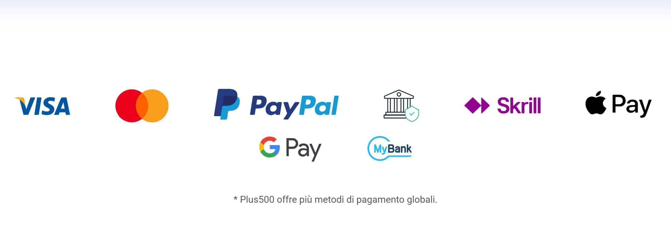 Plus500 - Metodi di pagamento