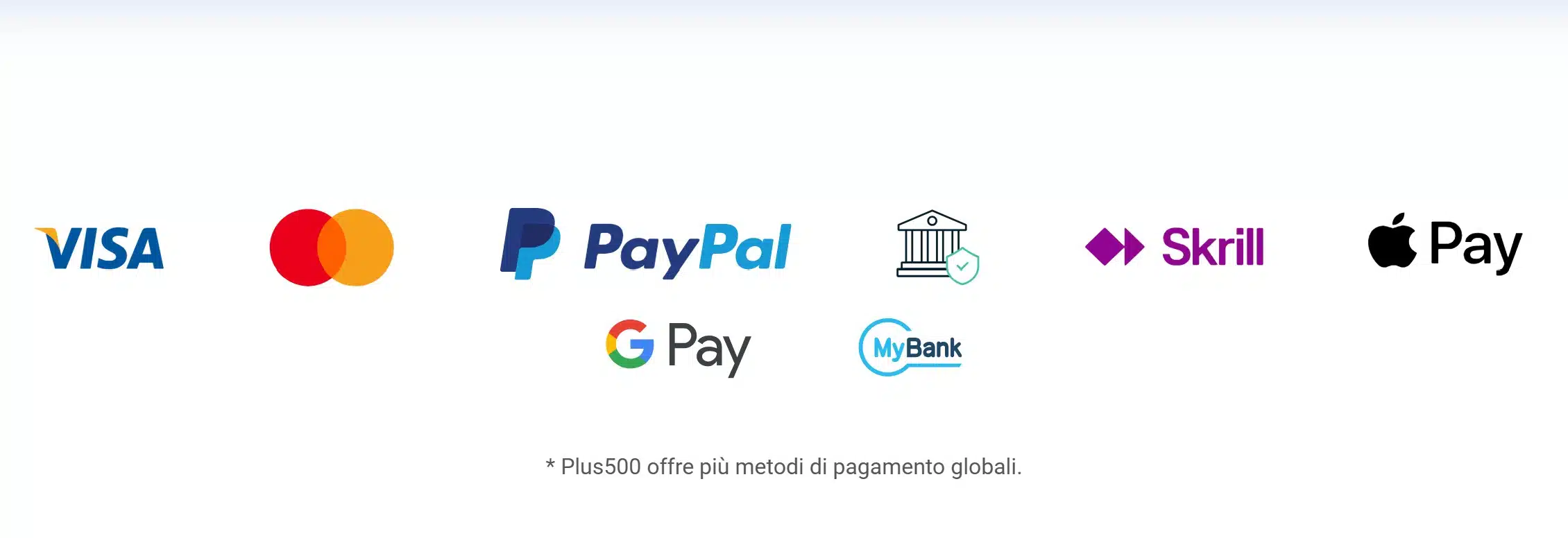 Plus500 - Metodi di pagamento