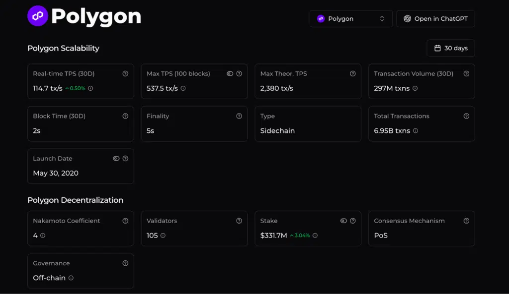 Scalabilità reale Polygon