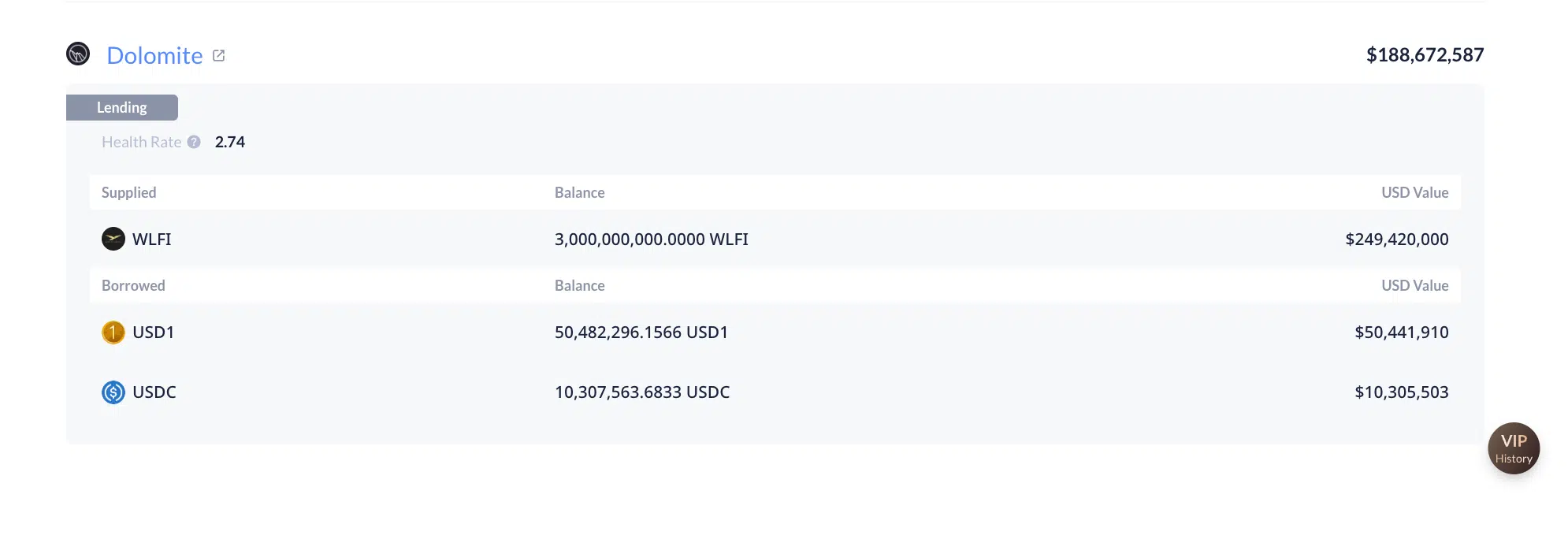 Posizione WLFI collaterale DeFi