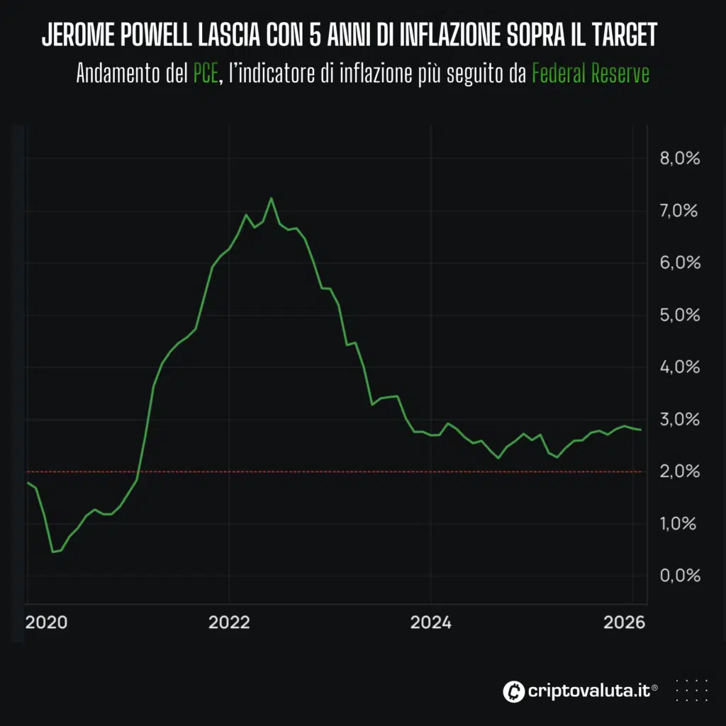 Jerome Powell Inflazione
