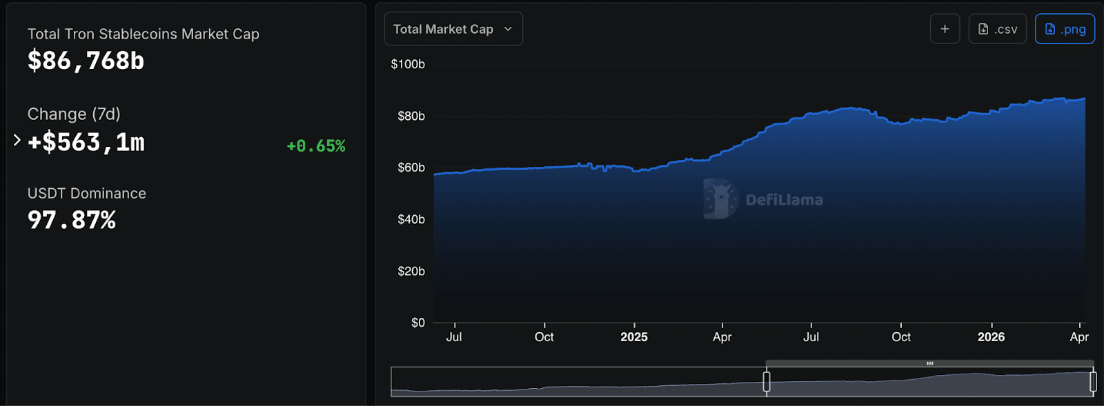 Supply stablecoin USDT