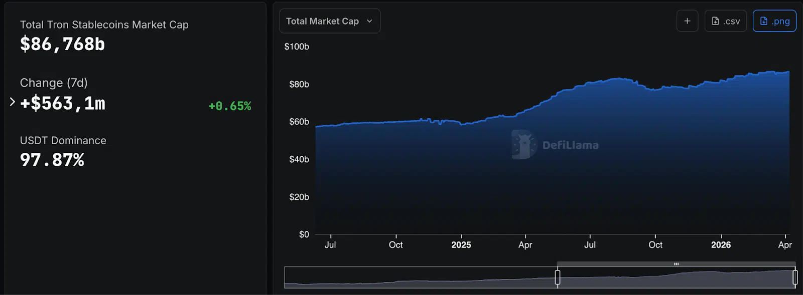 Supply stablecoin USDT