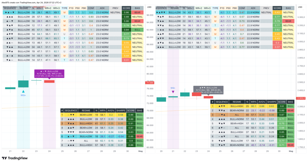 Tabella sequenze BTC ETH