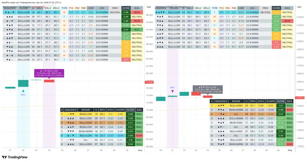 Tabella sequenze BTC ETH