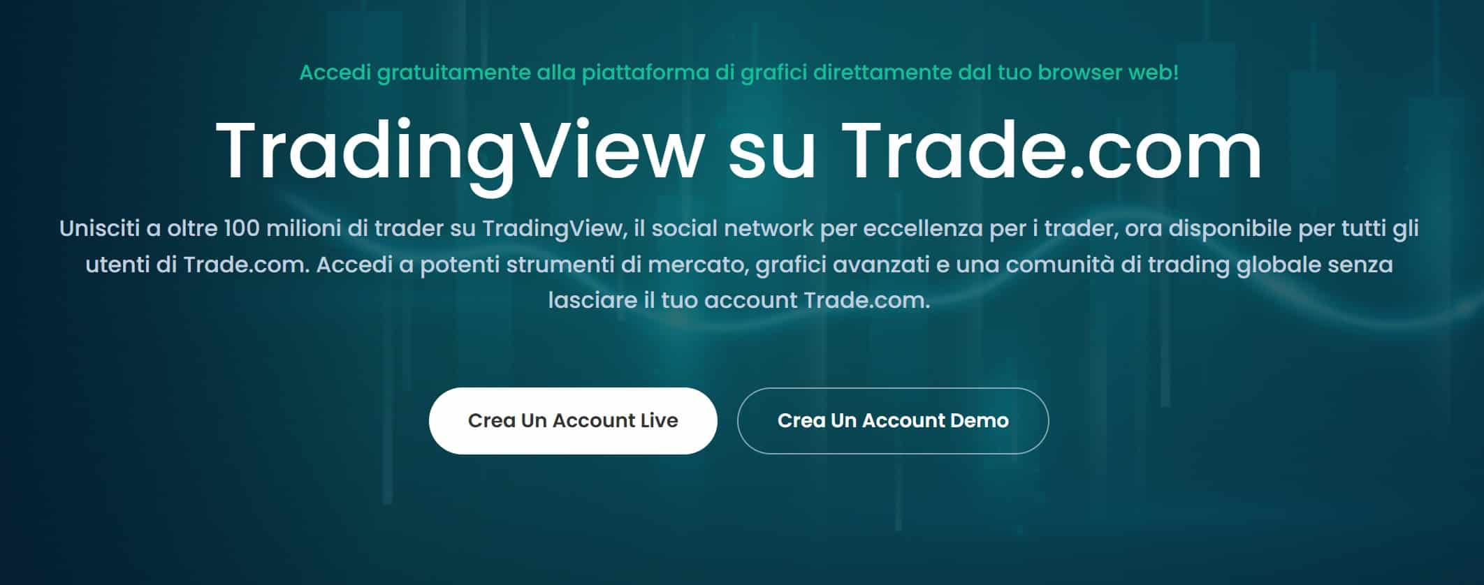TradingView su Trade.com