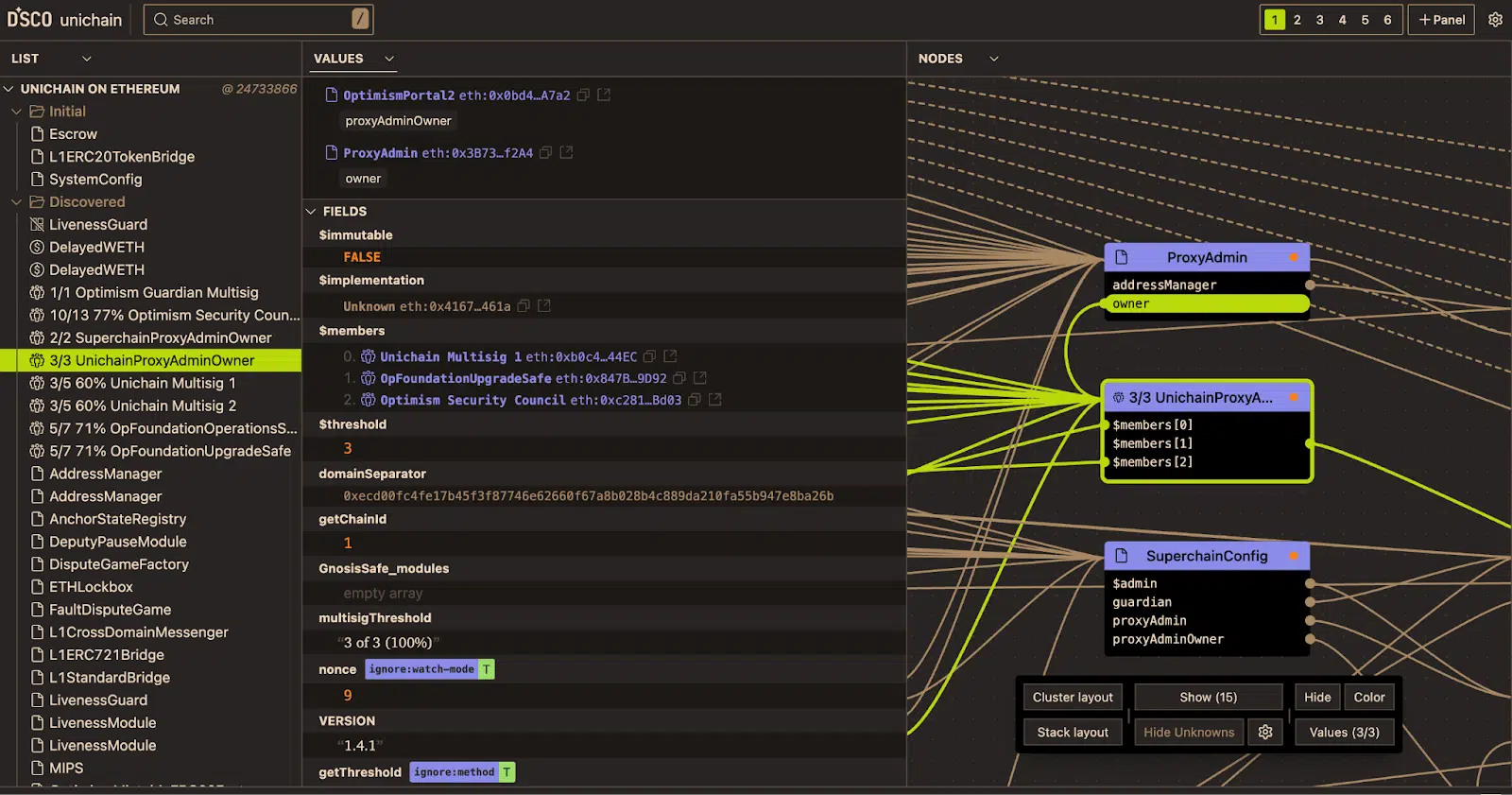 Unichain multisig AdminProxyOwner