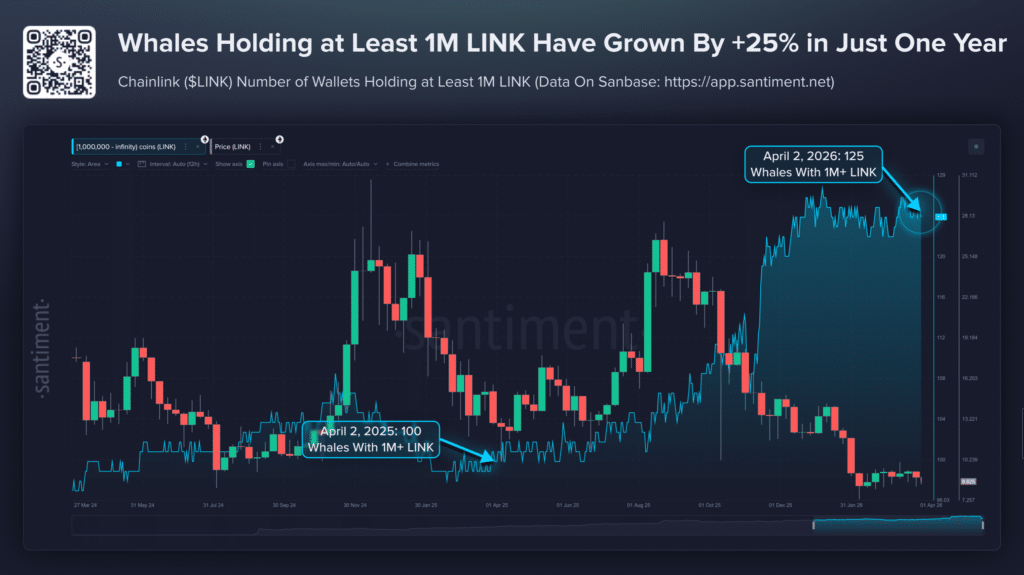 Whale Chainlink LINK accumulazione