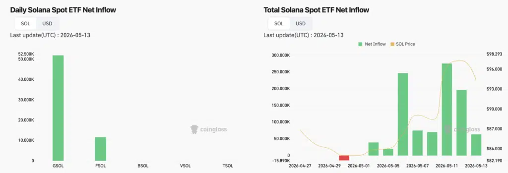 Andamento ETF Spot SOL