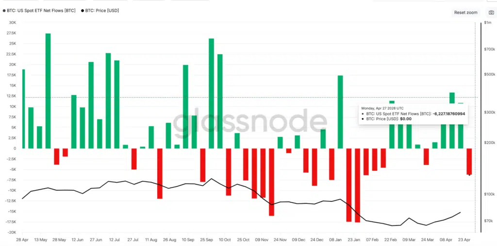 BTC: US Spot ETF Net Flows - Fonte: Glassnode