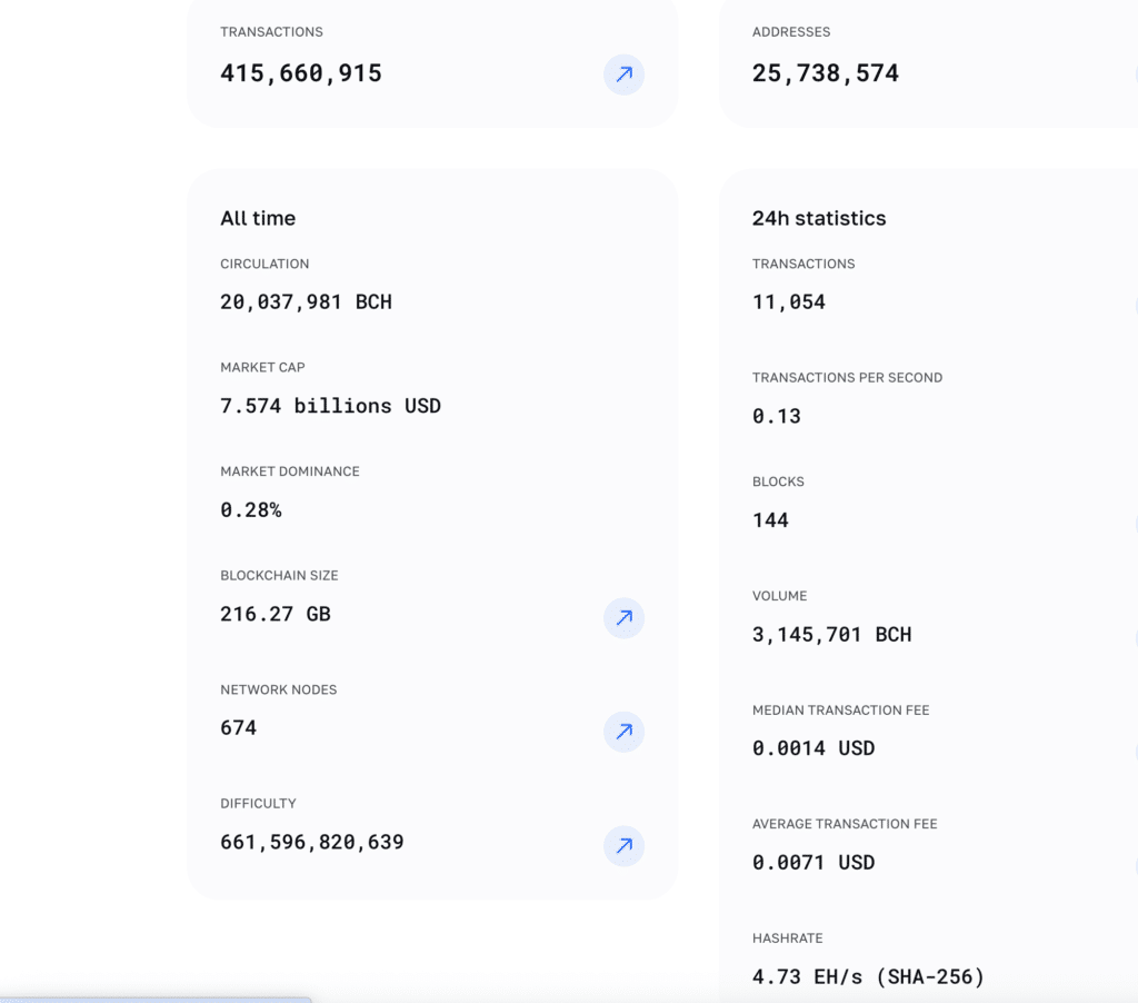 Bitcoin Cash Explorer - Fonte: Blockchair